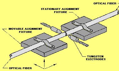 A basic fusion splicing apparatus
